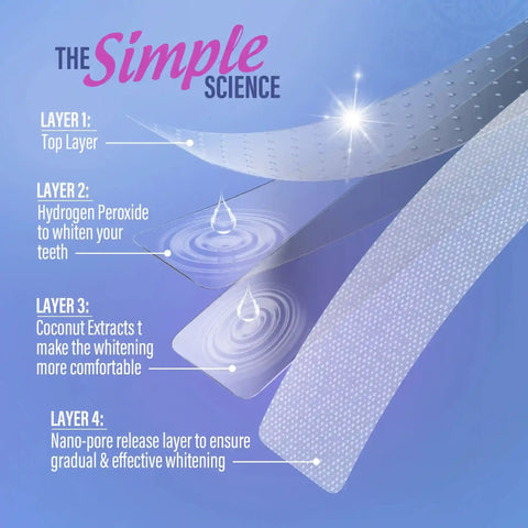 Whitening Strips – 7 Day Treatment