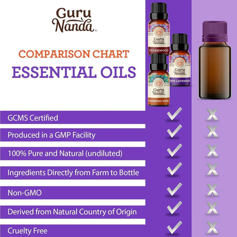 Sleep Essential Oils, 10 mL - 3-Pack